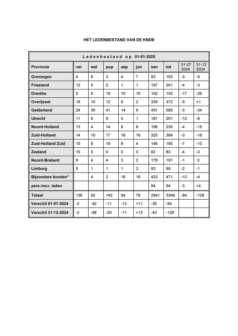 Bijlage08 - Ledentelling-januari-2025.pdf (pagina 1)
